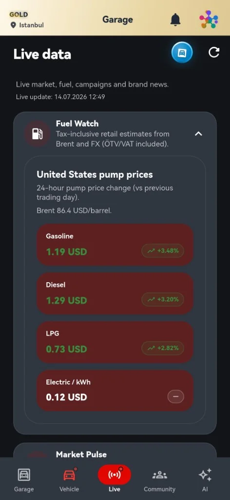 Live data screen with Fuel Watch price estimates for petrol, diesel, LPG and electricity